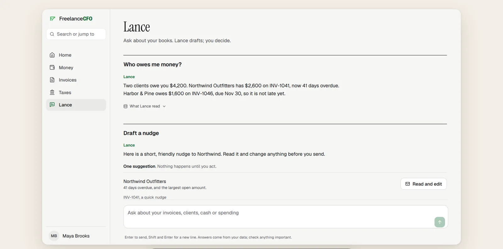 Lance on demo data: it answers that two clients owe 4,200 dollars, then offers one suggestion, a nudge to Northwind Outfitters with a Read and edit button. Nothing happens until you act.