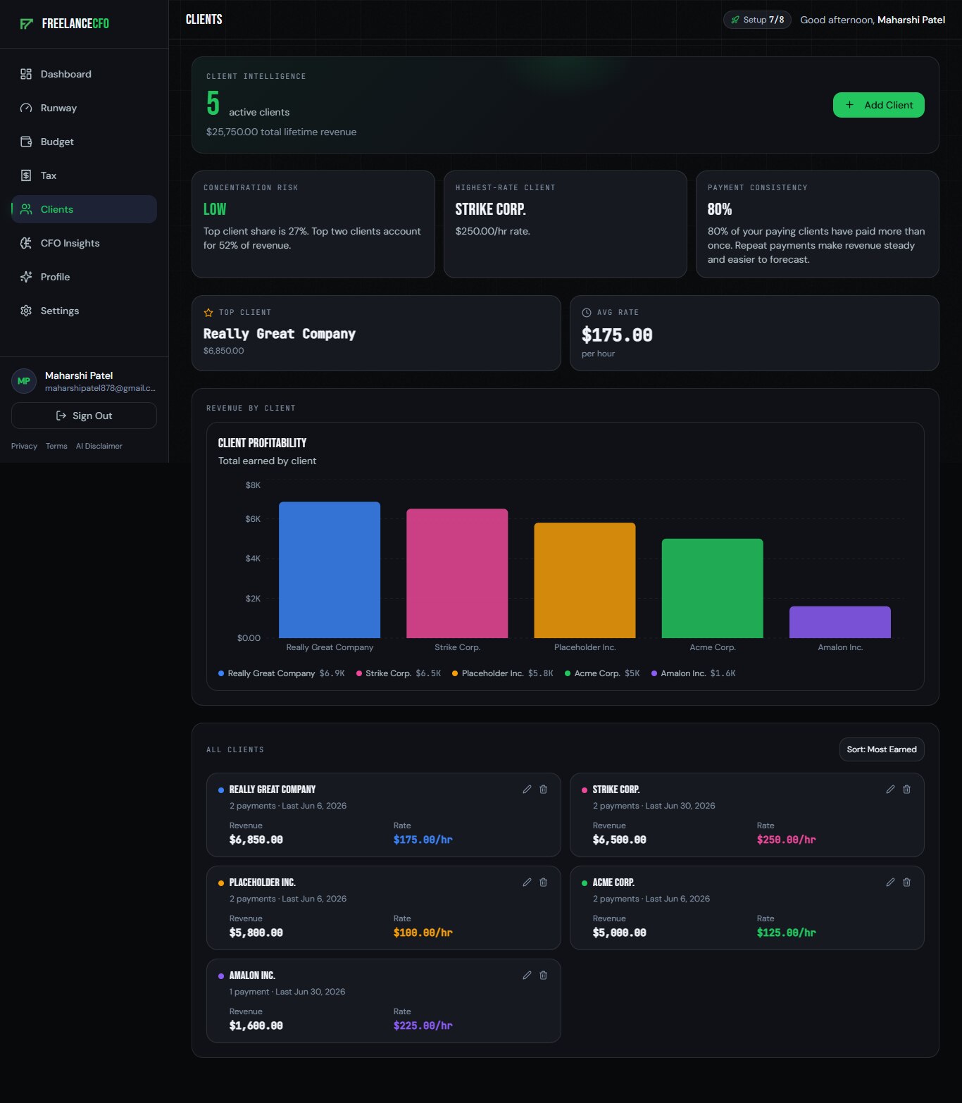 FreelanceCFO Client Intelligence